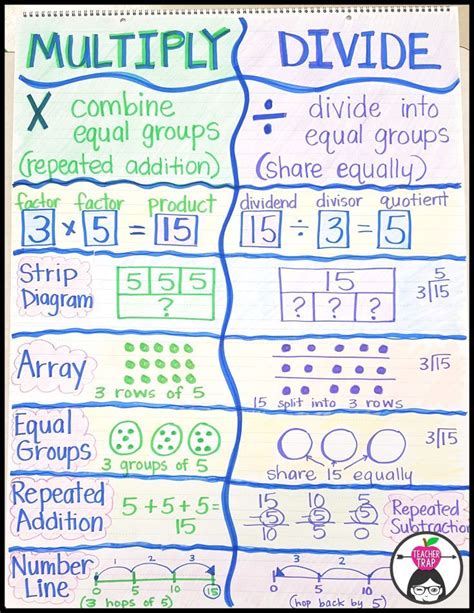 Multiplication Madness Teacher Trap 3rd Grade Math Teaching