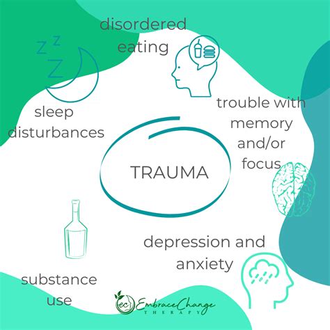 How Do People Respond To Trauma Embrace Change Therapy