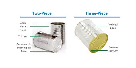 Trivium Packaging Two Piece Cans Food Metal Cans