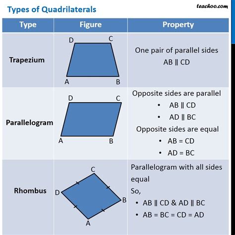 Quadrilateral Area