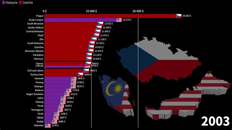 Malaysian States Vs Czech Regions Gdp Per Capita Comparison 1990 2026