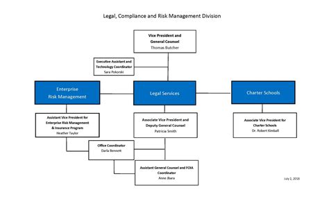 Legal Compliance And Risk Management Organizational Chart University