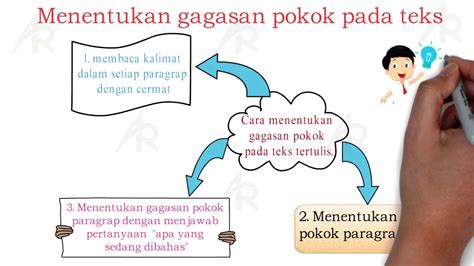 Gagasan Pokok Paragraf Adalah : 11 responses to kumpulan soal gagasan