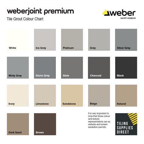 Weberjoint Premium Tile Grout Tiling Supplies Direct