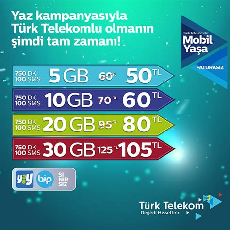 Merhaba Yaz Kampanyas Paketleri Tarife Ve Paketler Web T Rk Telekom