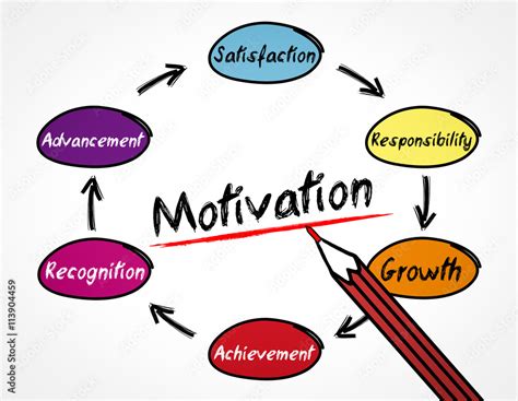 Motivation Stock Foto Adobe Stock