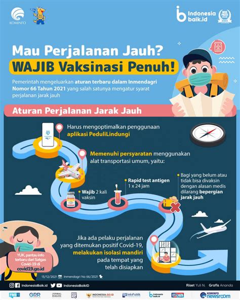 Mau Perjalanan Jauh Wajib Vaksinasi Penuh Indonesia Baik