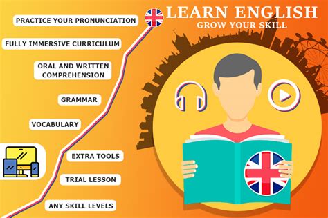 5 Best Ways To Learn English Reviews Of 2023
