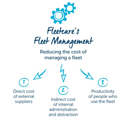 Enterprise Fleet Management Australia Fleetcare
