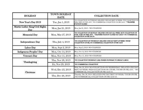 October 2, 2019 holiday schedule for em bond trades for us columbus day holiday. Durham Public Works 2019 Holiday Collection Schedule | The ...