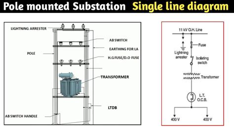 Single Line Diagram Of Pole Mounted Substation L 11kv415 V Substation