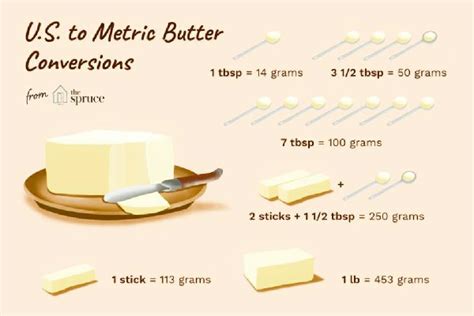 1 standard french sachet = 11 grams = 1 tablespoon cacao. 3/4 cup of butter to grams | US Sticks of Butter ...