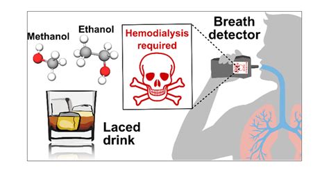 Screening Methanol Poisoning With A Portable Breath Detector Analytical Chemistry