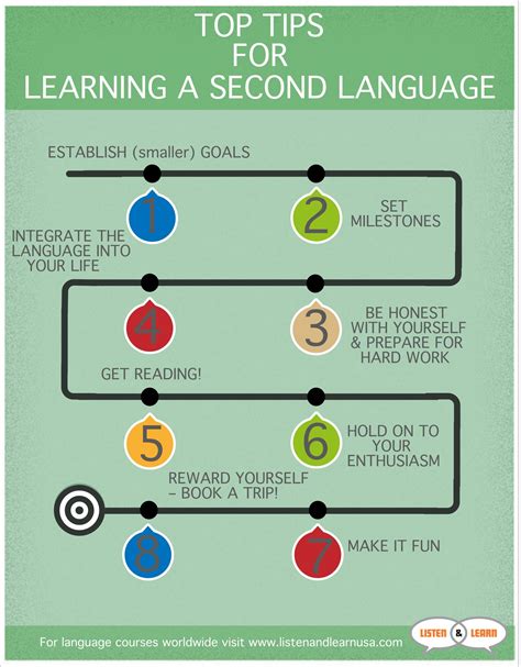8 Top Tips For Learning A Second Language Listen And Learn Usa