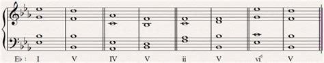 A phrase is a series of notes that sound complete even when played apart from the main song. Guitar Lessons - Let's Learn Music Theory 05: Cadences and ...