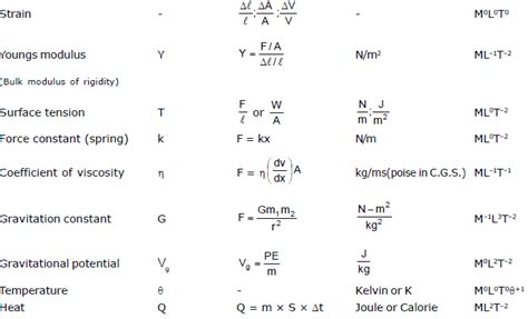Spice of Lyfe: Physics Formula Sheet Class 12 Physics Wallah