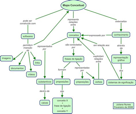 0440418 2019 Exemplo De Mapa Conceitual E Disciplinas