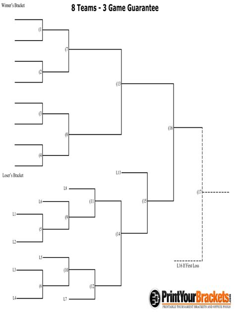 8 Team 3 Game Guarantee Bracket Fill Out And Sign Online Dochub