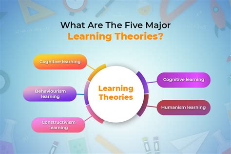 What Are The Five Major Learning Theories