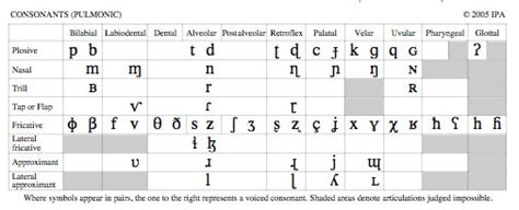 Check spelling or type a new query. What is a consonant sound?