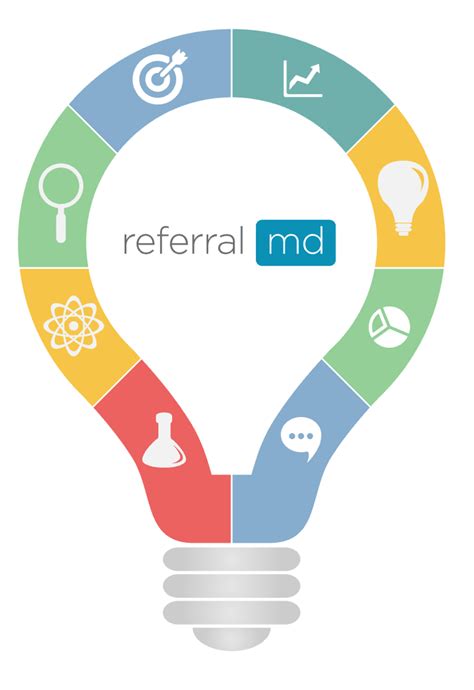 This time is saved on processes your health care organization can control. 8 Benefits a Referral Management System Should Deliver ...