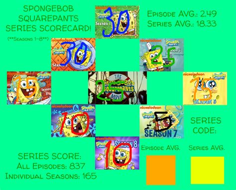 Spongebob Scorecard Whole Series From Seasons 1 8 By