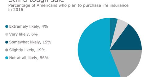 The hidden value in whole life insurance | Employee ...
