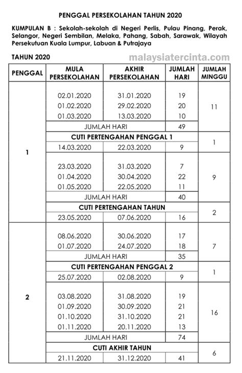 Kalendar 2020 cuti umum malaysia (negeri dan persekutuan). Takwim Penggal Persekolahan 2020