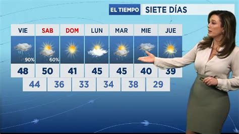 Pronóstico Del Tiempo En El Primer Fin De Semana Del Año