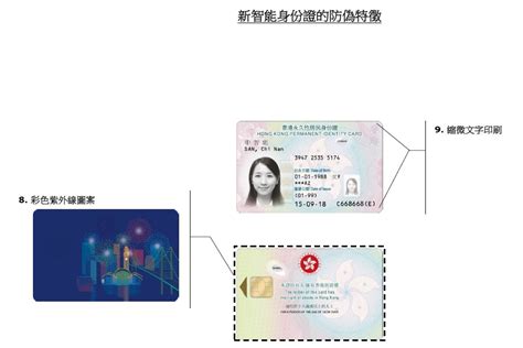 新智能身份證2018年開始更換 9大防偽特徵曝光 香港經濟日報 TOPick 新聞 社會 D171129