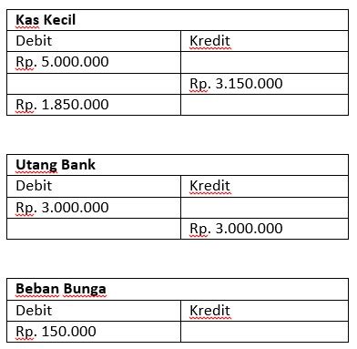 Maybe you would like to learn more about one of these? Kenali Perbedaan Debit dan Kredit Dalam Akuntansi