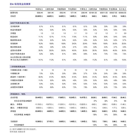 涨停价计算器 跌停价计算器 涨停板 涨幅排行 跌幅排行. 川财证券-高端制造与科技行业科技及智能设备产业链日报：半导体产品与半导体设备指数领涨-行业分析-迈博汇金