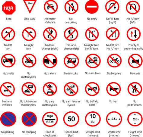 Traffic Signs Thai Driving License
