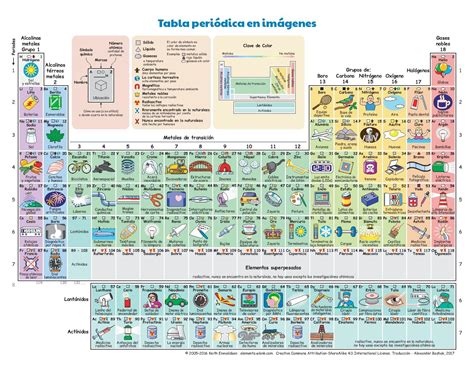 Tabla Periódica Con Los Usos O Fuentes De Todos Los Elementos Químicos