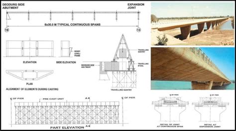 Turning Point In The History Of Precast Segmental Bridges In India