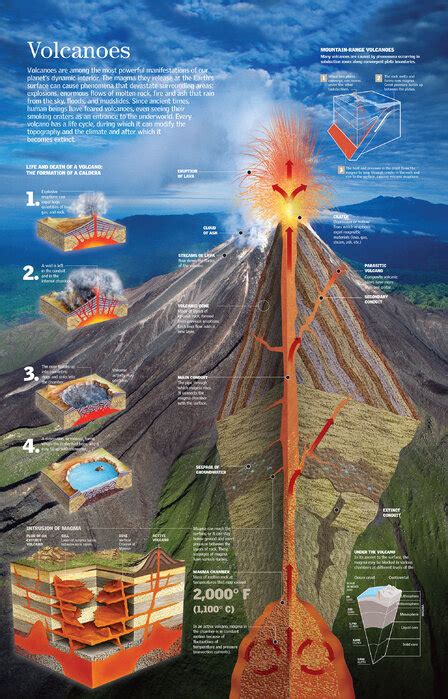 Volcanoes Högkvalitativ Poster Photowall