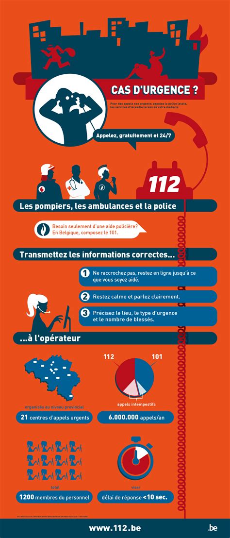 Il est recommandé d'enregistrer ces numéros utiles dans votre téléphone. Appels d'urgence | Civiele Veiligheid