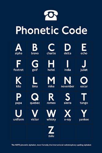 The international phonetic alphabet does its best, but requires modification for every dialect. Travel Industry Jargon Explained | Flight Centre Canada