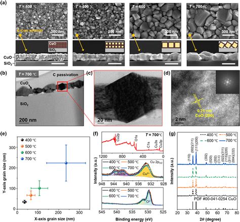 In this study, tensile tests on aluminum/silicon vertically cracked nanofilm/substrate systems were. Material property of the fabricated CuO nanofilm. (a ...