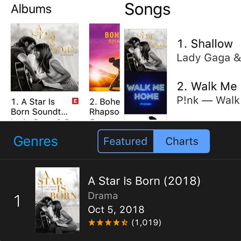A Star Is Born Is The First Movie To Simultaneously Hold The 1 Spot On