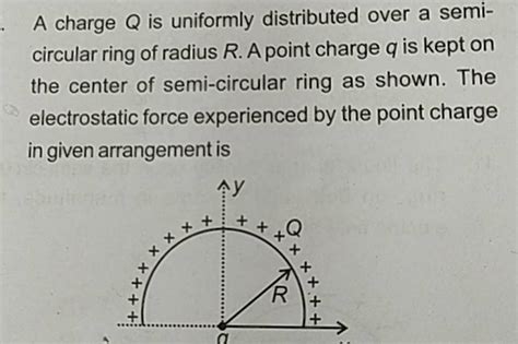 A Charge Q Is Uniformly Distributed Over A Semicircular Ring Of Radius R