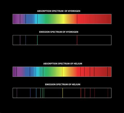 Helium Spectral Lines