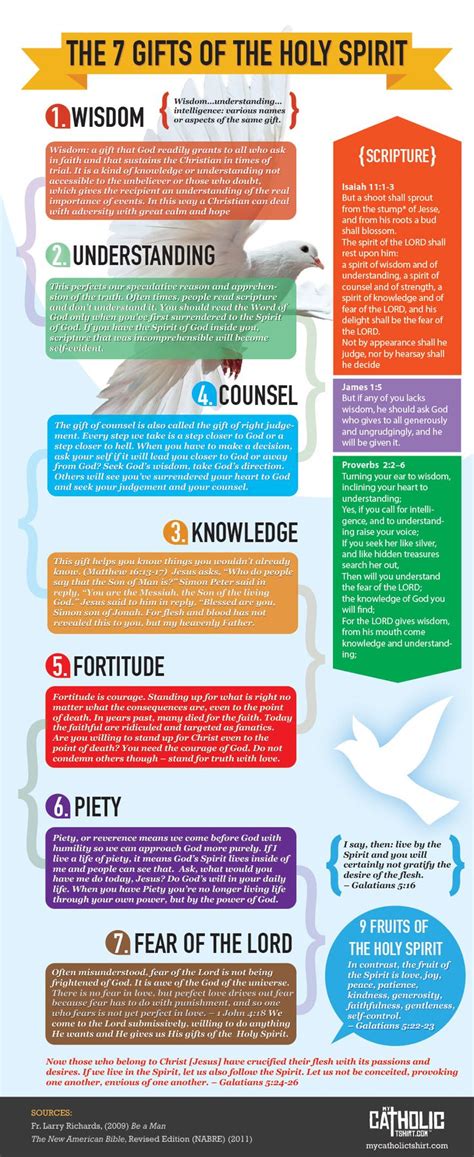 Seven Ts Of The Holy Spirit Infographics Pinterest Holy