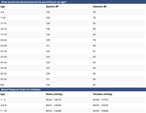 Fasting Blood Sugar Levels Chart Age Wise Healthy Life