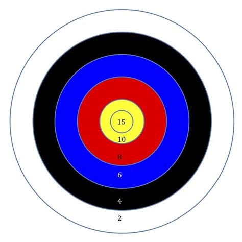 Printable Bullseye Targets Printable Targets
