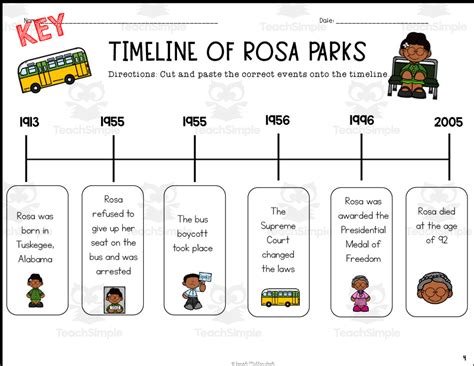 Rosa Parks Display Timeline Teacher Made Twinkl