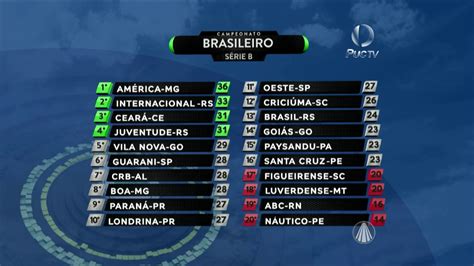 Del nero é o novo presidente da cbf. Classificação Série B - YouTube