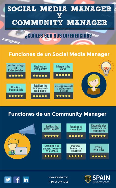 Social Media Manager Y Community Manager ¿en Qué Se Diferencian
