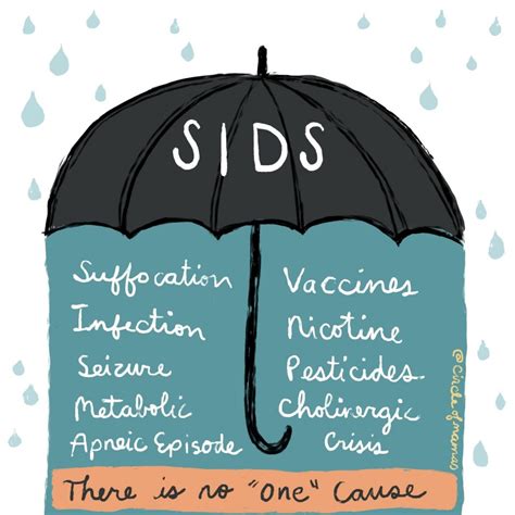 SIDS Is An Umbrella Term (Hiding Vaccine Deaths)