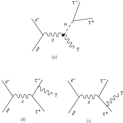 Feynman Diagrams For The Process E E − → τ τ − γ Induced By The